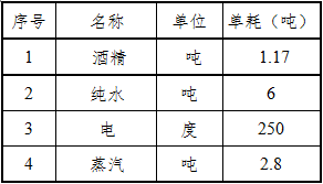 乙醛生产技术(图2) 乙醛生产技术(图2)